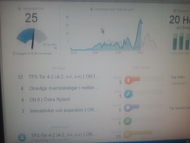 Jag har nyss börjat skriva om matchen på Östra Nylands sajt och antalet läsare sköt glädjande nog direkt i höjden.