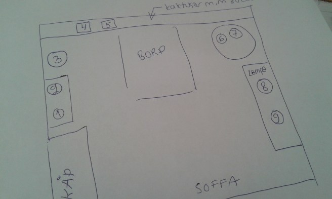 En karta som ska hjälpa en person som kommer hem till oss då vi är bortresta.