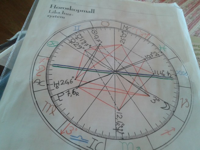 I augusti 1995 fick jag den här horoskopmallen gjord av en vän.